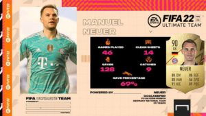 Read more about the article Manuel Neuer voted for as “world best goalie” and other Bayern Munich updates.