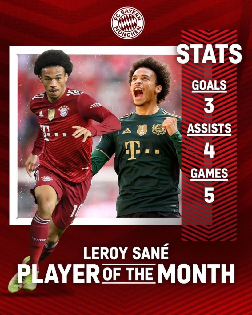 Leroy Sané has been voted Bayern's Player of the Month for September