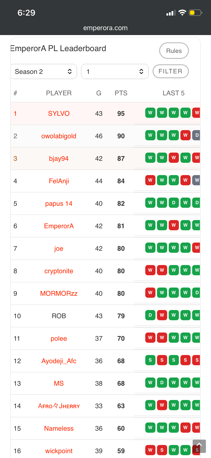 EmperorA PL Leaderboard